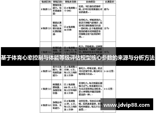 基于体育心率控制与体能等级评估模型核心参数的来源与分析方法