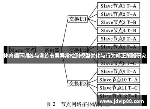 体育循环训练与训练节奏异常检测模型优化与行为修正策略研究
