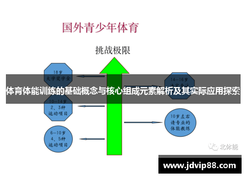 体育体能训练的基础概念与核心组成元素解析及其实际应用探索