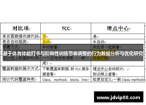 基于体育体能打卡与阶段性训练节奏调整的行为数据分析与优化研究
