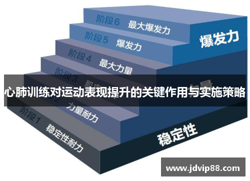心肺训练对运动表现提升的关键作用与实施策略